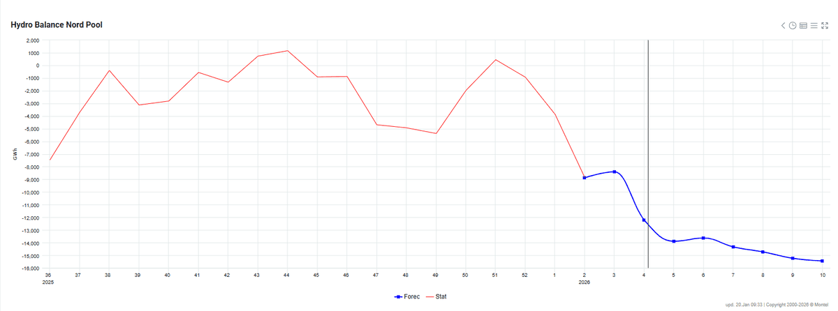 Hydrobalanse uke 4-2026