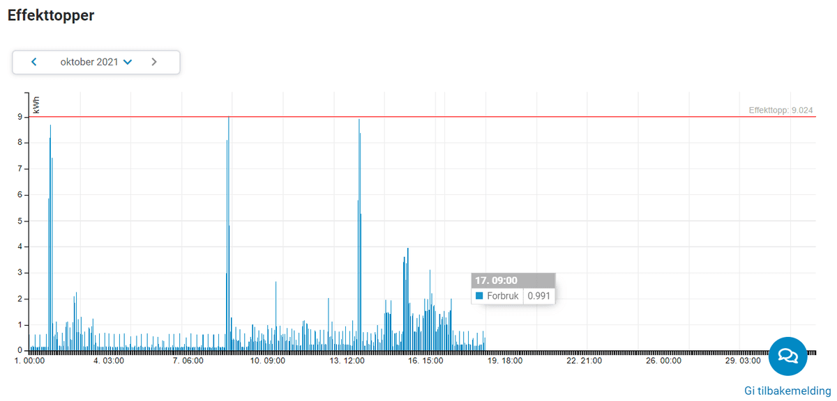 effekttopper - Bedriftsportalen